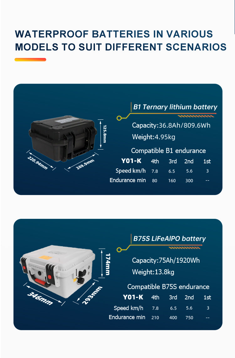 ifungoo Y01-K Electric thruster