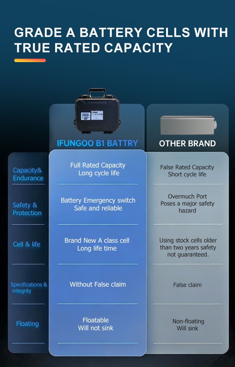 ifungoo Y01-K Electric thruster
