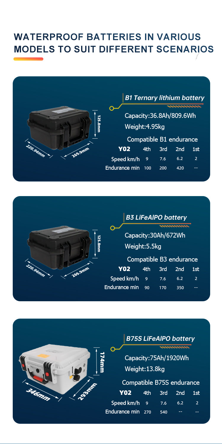 ifungoo Y02 Electric thruster